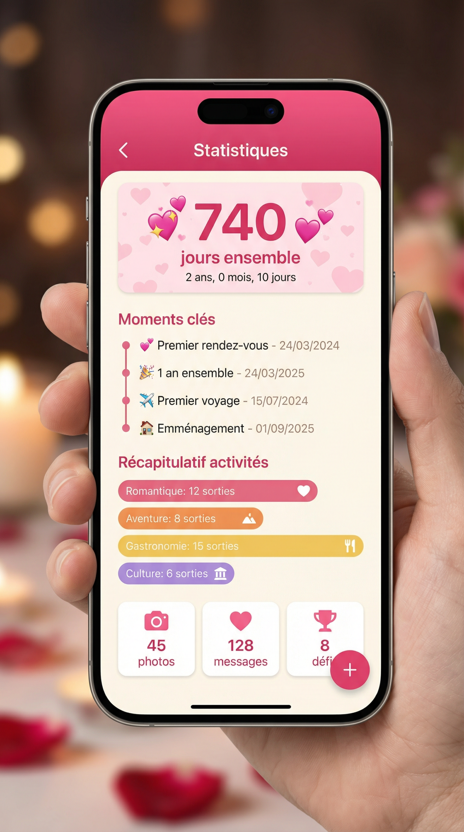 Statistiques de Relation